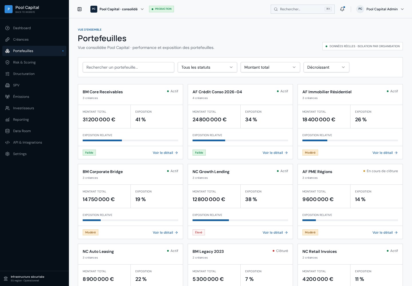 Pool Capital portfolio workspace showing asset portfolios and their status